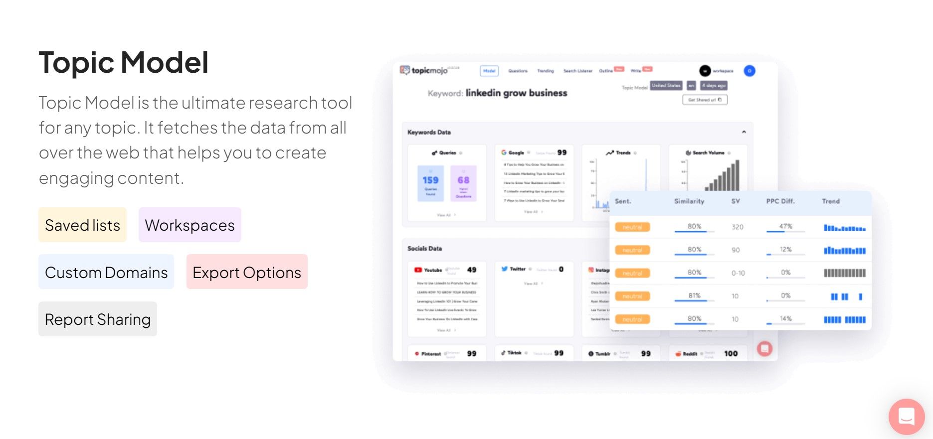 Topicmojo – Herramienta IA